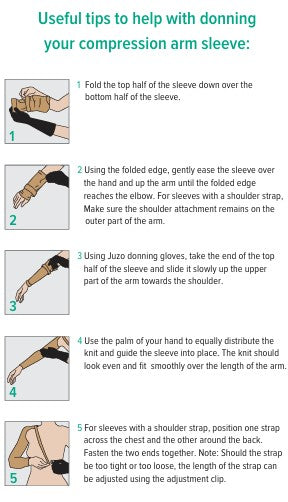 Juzo Dynamic Arm Sleeve